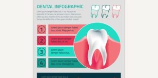 Medical infographic : Medical infographic : Teeth Vector Infographic. Medical Infographic. $3.00