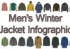 Fashion infographic : Men’s Winter Jacket Infographic – Visual Style Guide To Cold Weather Coats