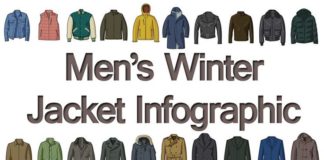Fashion infographic : Men’s Winter Jacket Infographic – Visual Style Guide To Cold Weather Coats