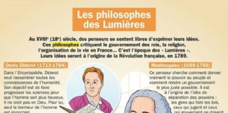 Educational infographic :