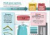 Fashion infographic : 22 Fashion Infographics You Need In Your Life