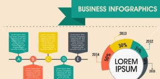 Statistics infographic : infographic statistics – Google Search