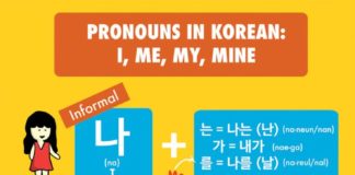 Educational infographic : Korean Language Infographics | Learn Basic Korean Vocabulary & Phrases with Dom …