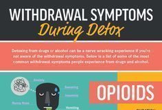 Medical infographic : Medical infographic : Most Common Drug-Detox Withdrawal Symptoms – Infographic
