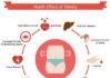 Healthcare infographic : Health and healthcare infographic health and Vector Image
