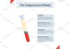 Medical infographic : Medical infographic : Composition of whole blood. Medical Infographic
