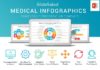 Medical infographic : PowerPoint Medical Infographics by SlideSalad on Creative Market
