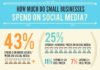 Social media infographic – 50 Cheatsheets & Infographics for Social Media Marketers