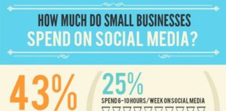 Social media infographic – 50 Cheatsheets & Infographics for Social Media Marketers