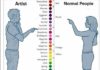 Psychology : Psychology : Psychology infographic and charts Psychology : Color theory ;)… Infographi