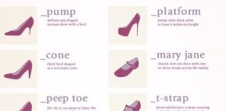Fashion infographic : Fashion infographic :