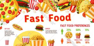 Statistics infographic :