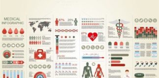 Medical infographic : Medical infographic : Medical Infographic Elements Bundle. Business Infographic. $6.00
