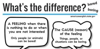 Educational infographic :