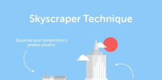 Marketing strategies : Conquer Your Inbound Marketing Strategy with this Process (4 Templates)