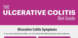 Health infographic : Ulcerative Colitis Diet: Foods, Supplements & Natural Remedies