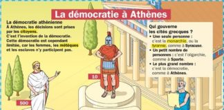 Science infographic – Educational infographic : Fiche exposés : La démocratie à Athènes…