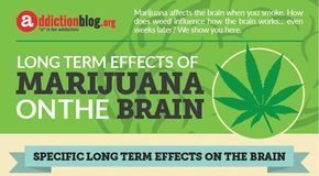 Psychology : Effects of marijuana on the brain (INFOGRAPHIC) | Addiction Blog