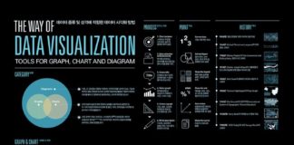 Science infographic –