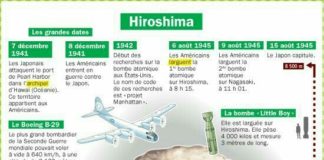 Educational infographic :