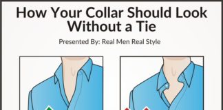 Fashion infographic : Man’s Guide To The Shirt Collar Infographic