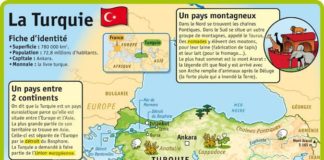 Science infographic – Educational infographic : Fiche exposés : La Turquie