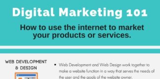 Digital Marketing : What is Digital Marketing? Breaking Down the Basics