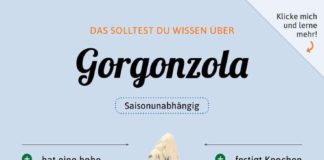 Food infographic –