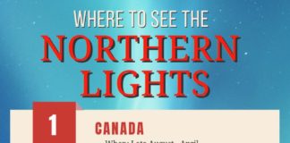 Travel infographic – The Best Places to See the Northern Lights – a comprehensive guide