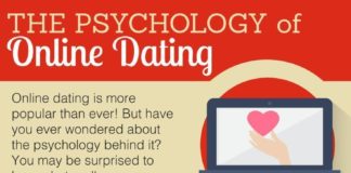 Psychology : Psychology : The Psychology of Online Dating #infographic