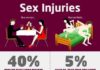 Psychology : Psychology : Psychology : Psychology : Psychology : Injured while having sex? You are not alone! Learn wha…