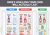 Food infographic –