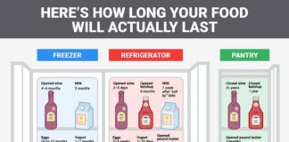 Food infographic –