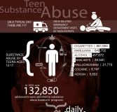 Statistics infographic : .