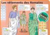 Science infographic – Educational infographic : Fiche exposés : Les vêtements des Romains…