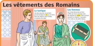 Science infographic – Educational infographic : Fiche exposés : Les vêtements des Romains…