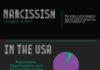 Psychology : Psychology : Psychology : Psychology infographic and charts Narcissism Infographic Infogr