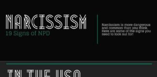 Psychology : Psychology : Psychology : Psychology infographic and charts Narcissism Infographic Infogr