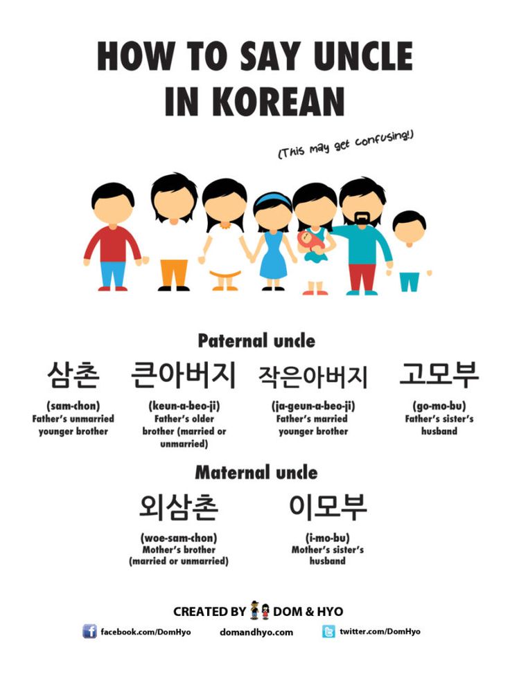 how to write education in korean language