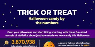 Statistics infographic : Halloween Statistical Infographic Template Template