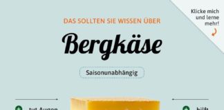 Food infographic –