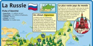 Science infographic – Science infographic – Fiche exposés : La Russie Plus