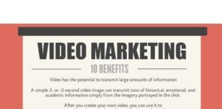 Digital Marketing : Video Marketing Infographic