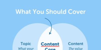 Marketing strategies : Conquer Your Inbound Marketing Strategy with this Process (4 Templates)