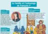 Science infographic – Educational infographic : Fiche exposés : La famille et l’entourage de François Ier…