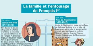 Science infographic – Educational infographic : Fiche exposés : La famille et l’entourage de François Ier…