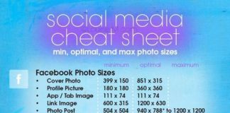 Social media infographic – Social Media Cheat Sheet 2019: Must-Have Image Sizes!