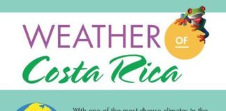 Travel infographic – Costa Rica Weather Infographic – Find out when is the best time for you to go on…