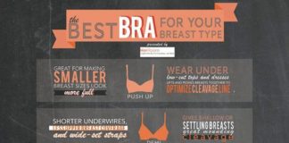 Fashion infographic : 33 Amazingly Useful Fashion Infographics for Women (Part-II