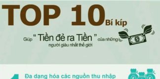 Fashion infographic :